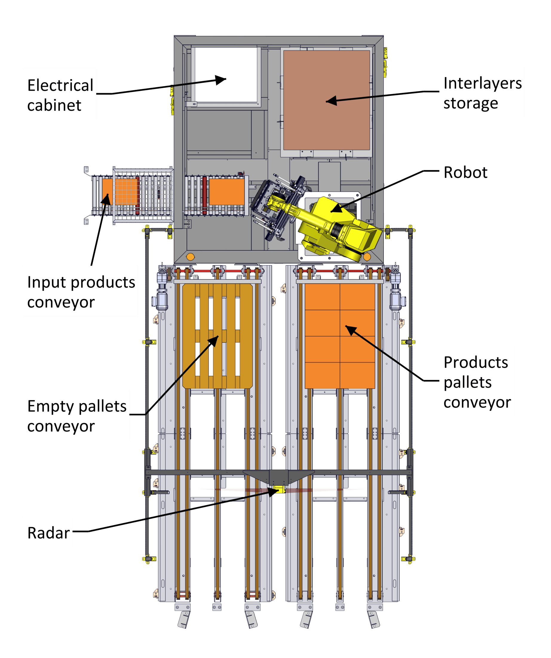 Palbox : Palettisation Robotisée Compacte